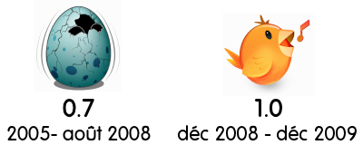 Evolution du logo
