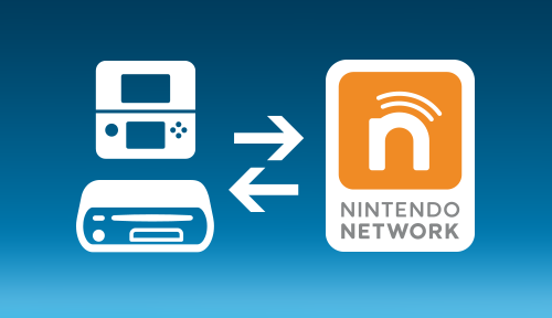 Nintendo Network