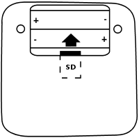 Carte microSD